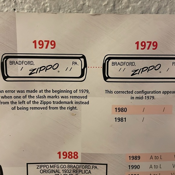 Zippo Date codes. For those who would like some reference. - Picture 4 of 14